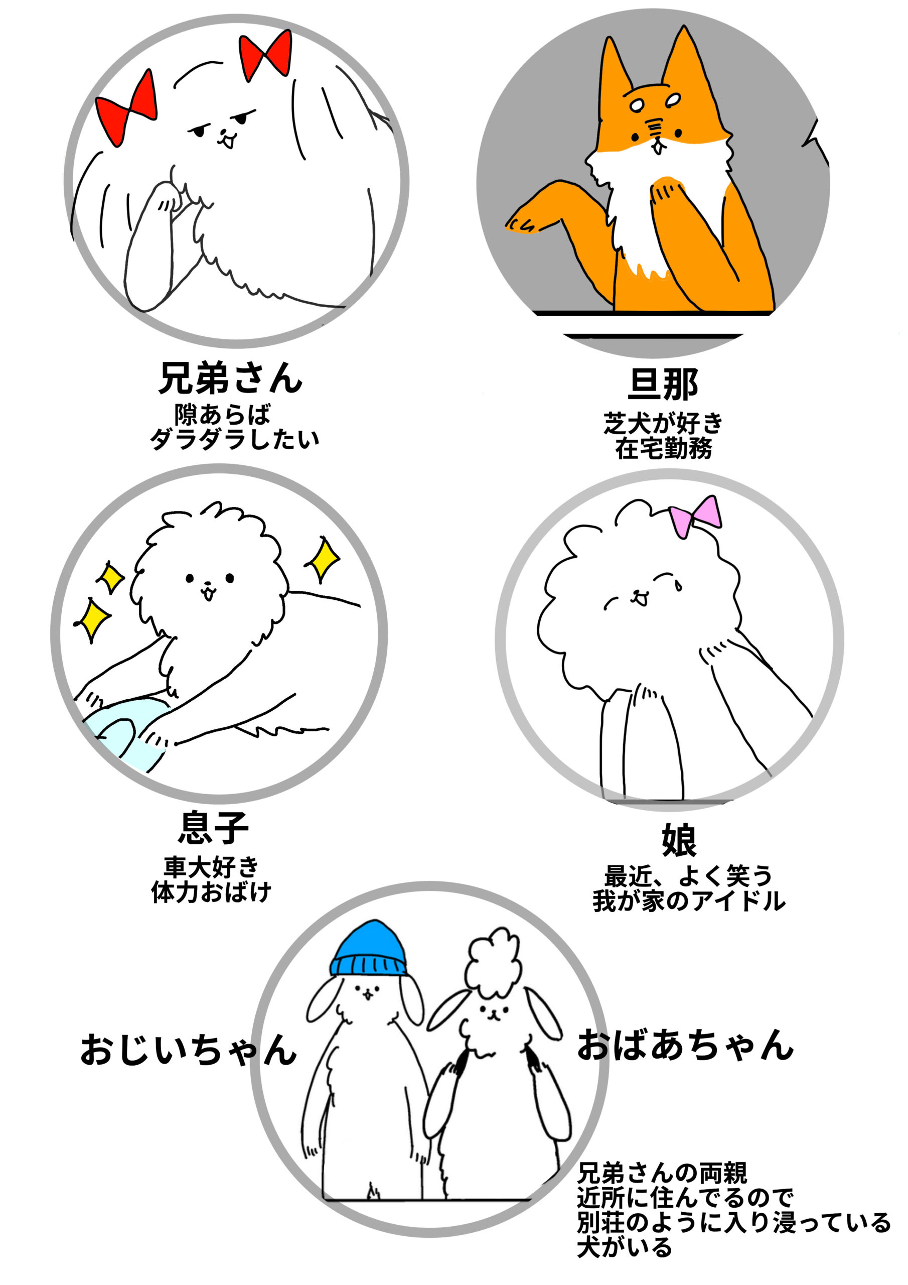 兄弟さんブログの登場人物イラスト 家族紹介